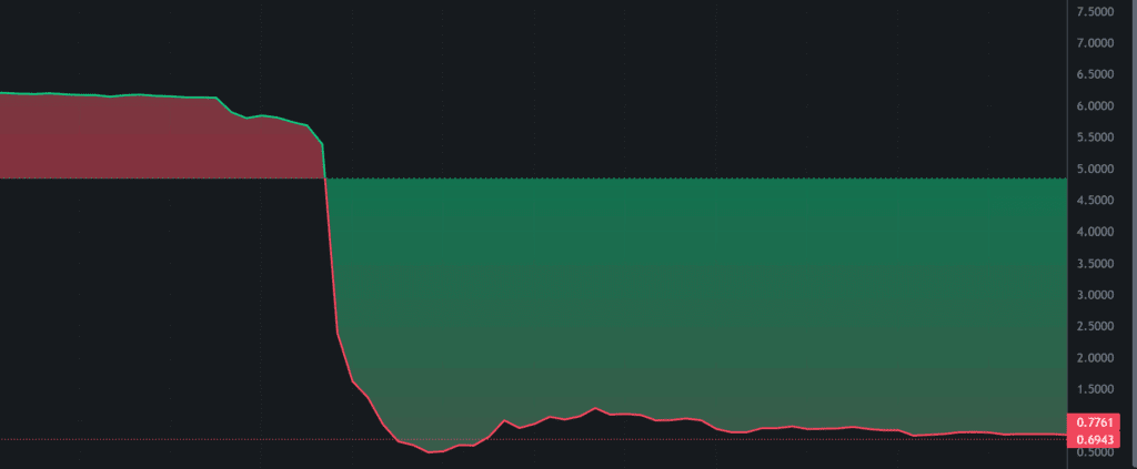 How I built a crypto trading bot platform over the last 3 years